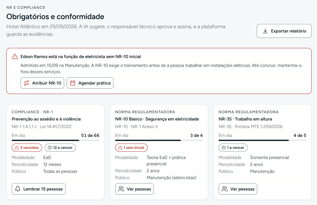 Tela de obrigatórios do GOALTEC, com alerta de pessoa sem NR-10 e a situação de cada norma